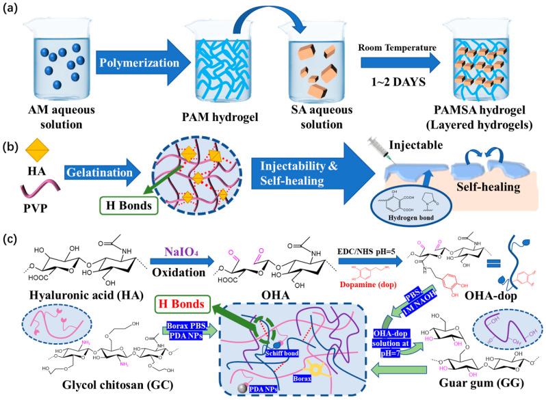 https://cdn.ncbi.nlm.nih.gov/pmc/blobs/8df2/10180742/3950376258a0/polymers-15-02000-g010.jpg