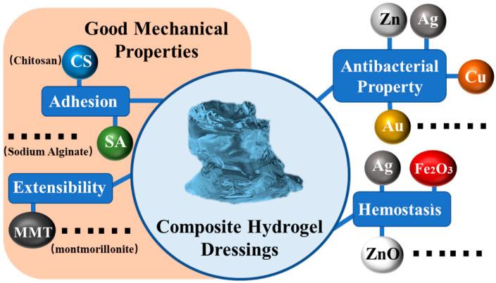 https://cdn.ncbi.nlm.nih.gov/pmc/blobs/8df2/10180742/47de9737beb0/polymers-15-02000-g016.jpg
