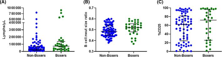 https://cdn.ncbi.nlm.nih.gov/pmc/blobs/8df3/8295712/388d05a9ffd7/JVIM-35-1918-g003.jpg