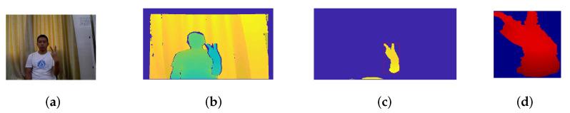 https://cdn.ncbi.nlm.nih.gov/pmc/blobs/8df3/8840381/a45993f4896a/sensors-22-00706-g002.jpg