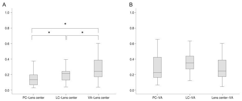 https://cdn.ncbi.nlm.nih.gov/pmc/blobs/8df8/6372378/430a7a402541/kjo-33-70-g005.jpg