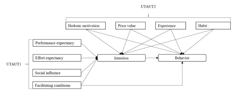 https://cdn.ncbi.nlm.nih.gov/pmc/blobs/8df8/8136409/ca8634dab190/jmir_v23i5e25447_fig2.jpg