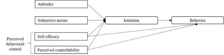 https://cdn.ncbi.nlm.nih.gov/pmc/blobs/8df8/8136409/e8fe574e0c45/jmir_v23i5e25447_fig1.jpg