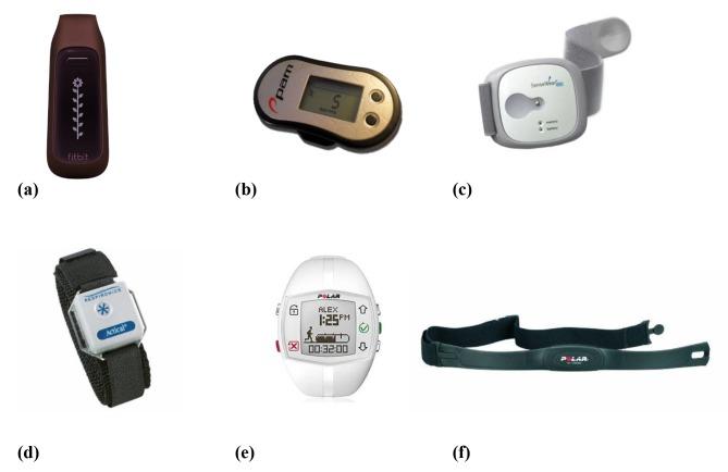 https://cdn.ncbi.nlm.nih.gov/pmc/blobs/8df9/5143467/f94c1d12711a/mhealth_v4i4e129_fig2.jpg
