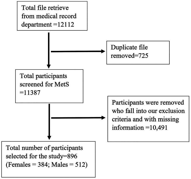 https://cdn.ncbi.nlm.nih.gov/pmc/blobs/8dfa/12207760/ecb1862f8651/IANN_A_2522972_F0001_B.jpg