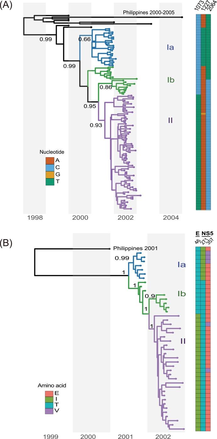 https://cdn.ncbi.nlm.nih.gov/pmc/blobs/8dfe/6191158/67301a368242/pntd.0006827.g002.jpg