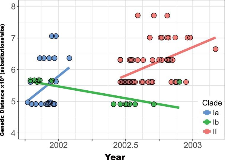 https://cdn.ncbi.nlm.nih.gov/pmc/blobs/8dfe/6191158/6b55dd56642d/pntd.0006827.g005.jpg