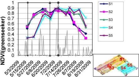 https://cdn.ncbi.nlm.nih.gov/pmc/blobs/8dff/3231660/f79c0424d5bf/sensors-11-06656f1.jpg