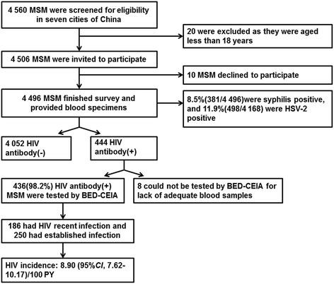 https://cdn.ncbi.nlm.nih.gov/pmc/blobs/8e04/5011347/cfe8677b1fe5/40249_2016_178_Fig2_HTML.jpg