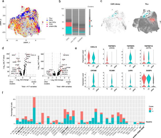 https://cdn.ncbi.nlm.nih.gov/pmc/blobs/8e05/9630321/3c7b65b344d4/41467_2022_34141_Fig4_HTML.jpg