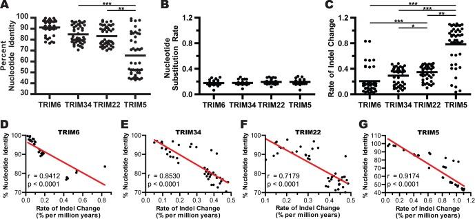 https://cdn.ncbi.nlm.nih.gov/pmc/blobs/8e06/3597737/49db07e7c524/pone.0058532.g002.jpg