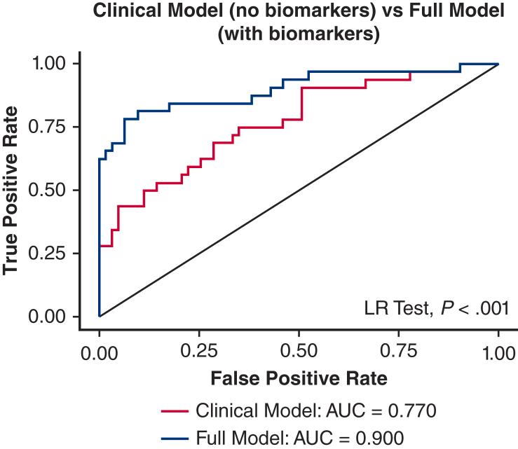 https://cdn.ncbi.nlm.nih.gov/pmc/blobs/8e08/12230585/77ea53944c88/gr3.jpg