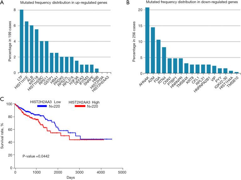 https://cdn.ncbi.nlm.nih.gov/pmc/blobs/8e09/10186523/edb45fa6e923/jgo-14-02-705-f5.jpg