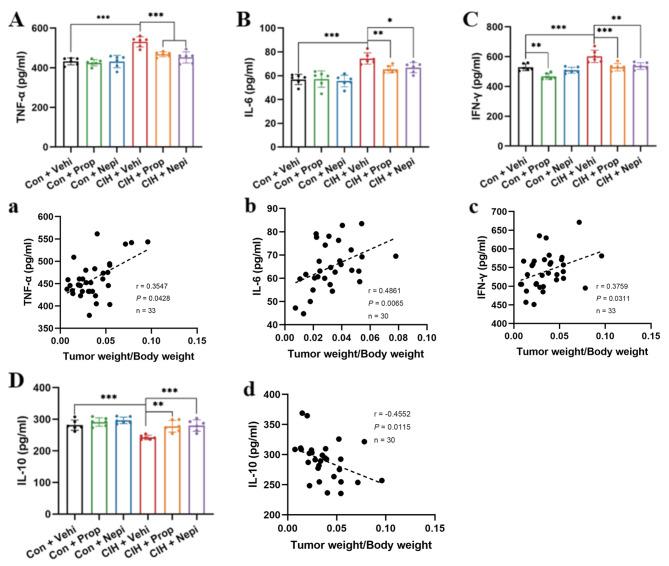 https://cdn.ncbi.nlm.nih.gov/pmc/blobs/8e0a/11439201/777403c53fcc/12931_2024_2969_Fig5_HTML.jpg