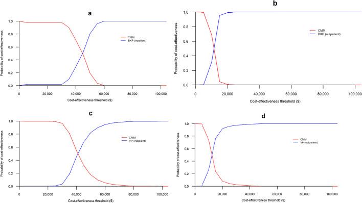https://cdn.ncbi.nlm.nih.gov/pmc/blobs/8e0a/7661420/1daac1d9587b/198_2020_5513_Fig3_HTML.jpg