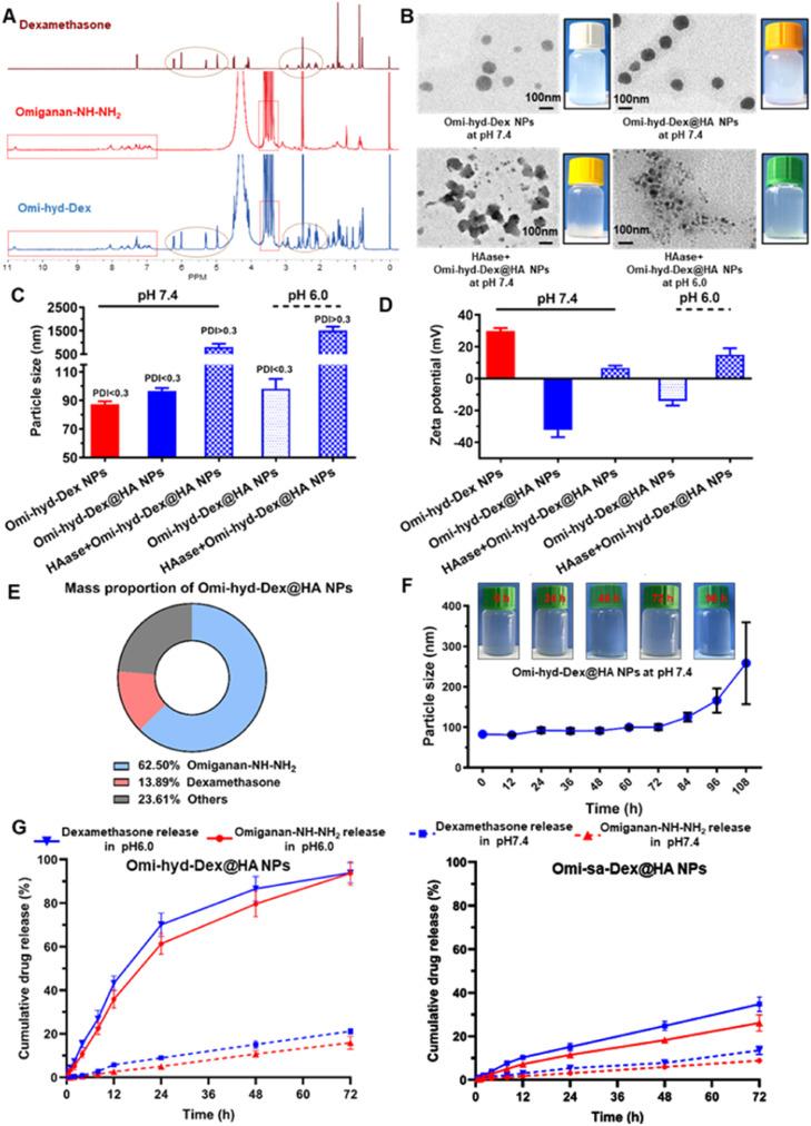 https://cdn.ncbi.nlm.nih.gov/pmc/blobs/8e0b/10755722/e657e244a2bb/gr1.jpg