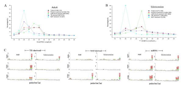 https://cdn.ncbi.nlm.nih.gov/pmc/blobs/8e0c/2820009/2b2654e9d98d/1471-2164-11-55-3.jpg