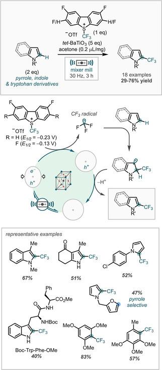 https://cdn.ncbi.nlm.nih.gov/pmc/blobs/8e0d/8362148/79f01fc04ac9/CHEM-27-9721-g003.jpg