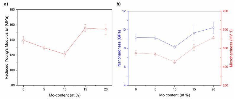 https://cdn.ncbi.nlm.nih.gov/pmc/blobs/8e0d/8746432/4167ef6d6273/materials-15-00393-g007.jpg