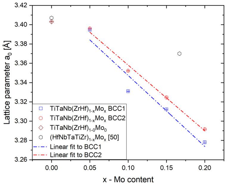 https://cdn.ncbi.nlm.nih.gov/pmc/blobs/8e0d/8746432/c9d776d7f566/materials-15-00393-g003.jpg
