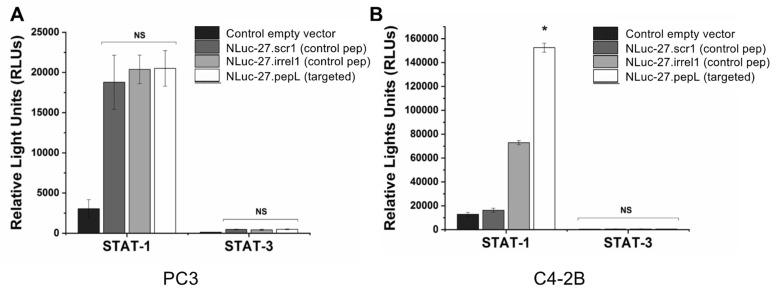 https://cdn.ncbi.nlm.nih.gov/pmc/blobs/8e0d/8868604/12fb8b2ee625/bioengineering-09-00077-g007.jpg