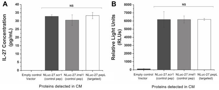 https://cdn.ncbi.nlm.nih.gov/pmc/blobs/8e0d/8868604/7d511a609fe4/bioengineering-09-00077-g003.jpg