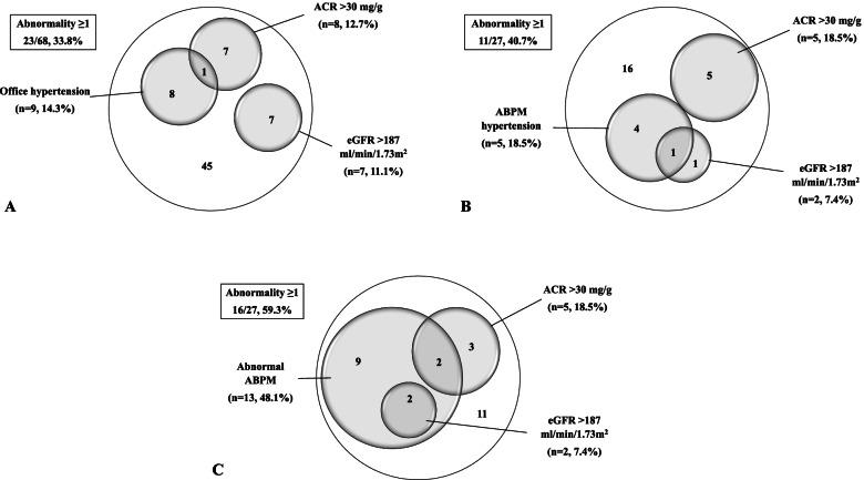 https://cdn.ncbi.nlm.nih.gov/pmc/blobs/8e0d/8941738/c4dc10cf9340/12882_2022_2735_Fig2_HTML.jpg