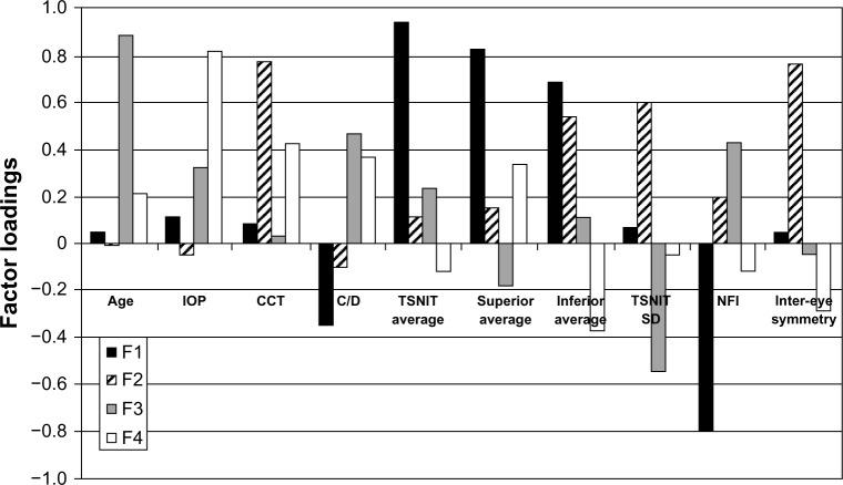 https://cdn.ncbi.nlm.nih.gov/pmc/blobs/8e0e/3940707/38c237db2b2b/opth-8-455Fig1.jpg