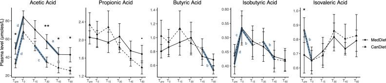 https://cdn.ncbi.nlm.nih.gov/pmc/blobs/8e0e/9122896/4d9a763d49d4/41598_2022_10757_Fig3_HTML.jpg