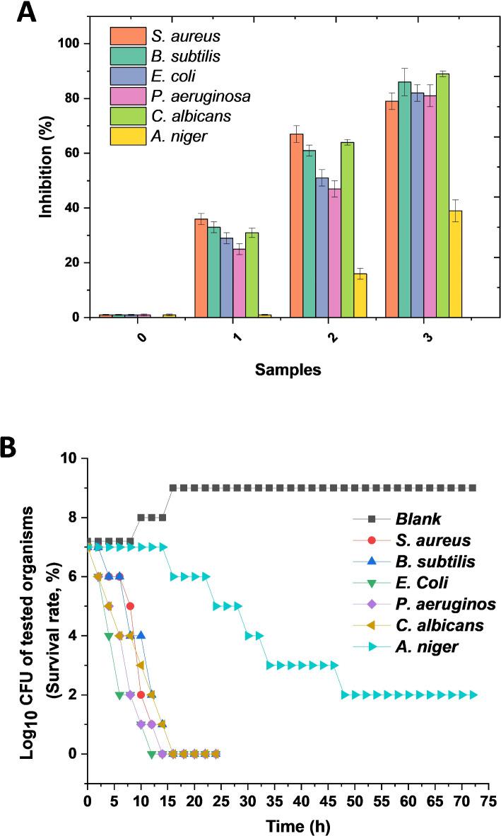 https://cdn.ncbi.nlm.nih.gov/pmc/blobs/8e10/11698915/83e8278efc9a/41598_2024_81996_Fig8_HTML.jpg