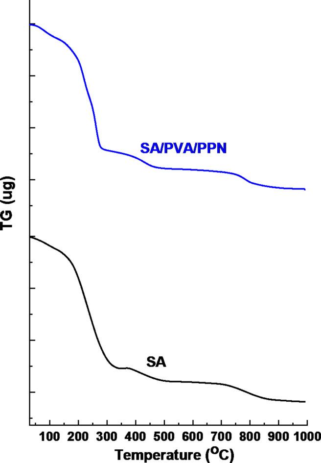 https://cdn.ncbi.nlm.nih.gov/pmc/blobs/8e10/11698915/c7059ba428ec/41598_2024_81996_Fig7_HTML.jpg