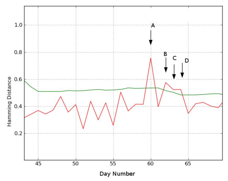 https://cdn.ncbi.nlm.nih.gov/pmc/blobs/8e10/8472855/03facb89b44e/sensors-21-06080-g009.jpg
