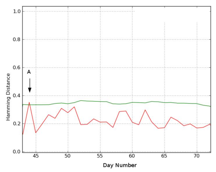 https://cdn.ncbi.nlm.nih.gov/pmc/blobs/8e10/8472855/b069b61fd7e2/sensors-21-06080-g010.jpg