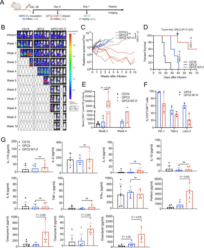 https://cdn.ncbi.nlm.nih.gov/pmc/blobs/8e14/11268061/2bda4aae789f/jitc-12-7-g006.jpg