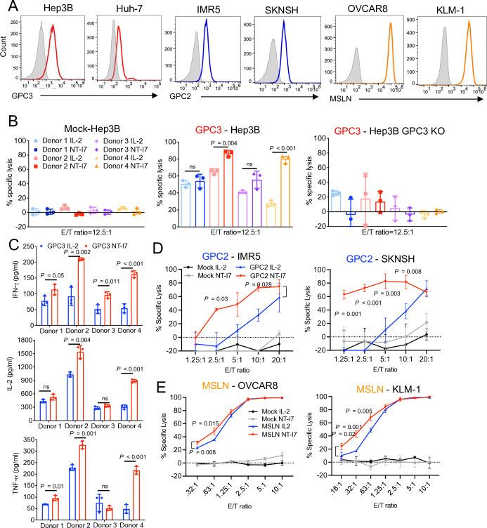 https://cdn.ncbi.nlm.nih.gov/pmc/blobs/8e14/11268061/50769a05bb69/jitc-12-7-g002.jpg