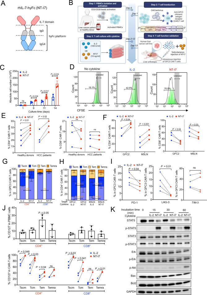 https://cdn.ncbi.nlm.nih.gov/pmc/blobs/8e14/11268061/7d20b5238e8e/jitc-12-7-g001.jpg