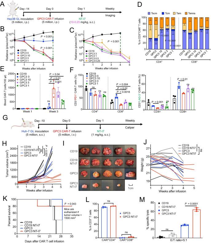 https://cdn.ncbi.nlm.nih.gov/pmc/blobs/8e14/11268061/bd0993c902a4/jitc-12-7-g004.jpg