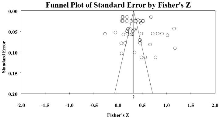 https://cdn.ncbi.nlm.nih.gov/pmc/blobs/8e17/9785329/6d92296b11d3/jintelligence-10-00123-g003.jpg