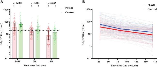 https://cdn.ncbi.nlm.nih.gov/pmc/blobs/8e1a/10040764/c31f8cefc617/fimmu-14-1129651-g003.jpg