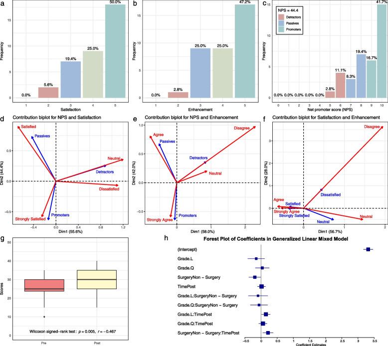 https://cdn.ncbi.nlm.nih.gov/pmc/blobs/8e1b/12312604/9f552d667b4b/12909_2025_7705_Fig4_HTML.jpg