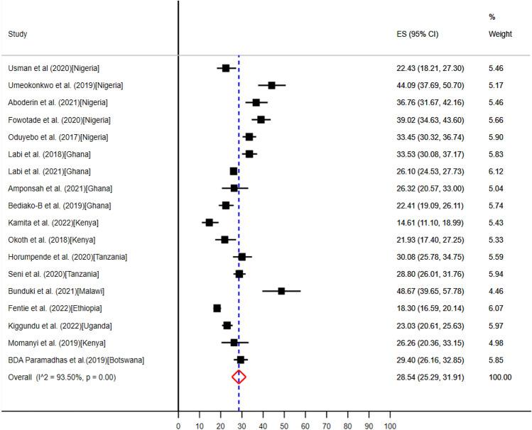 https://cdn.ncbi.nlm.nih.gov/pmc/blobs/8e1c/11144712/0db22c3a2266/41598_2024_62651_Fig10_HTML.jpg