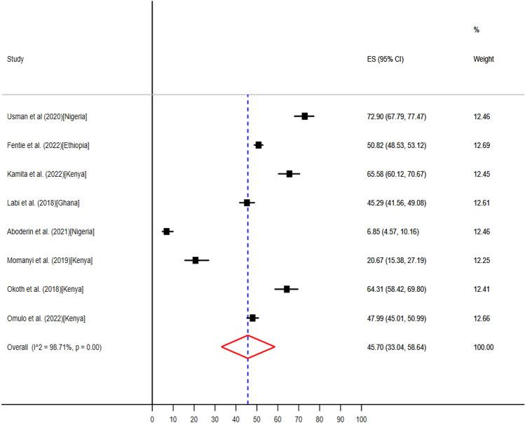 https://cdn.ncbi.nlm.nih.gov/pmc/blobs/8e1c/11144712/234c5dc44817/41598_2024_62651_Fig5_HTML.jpg