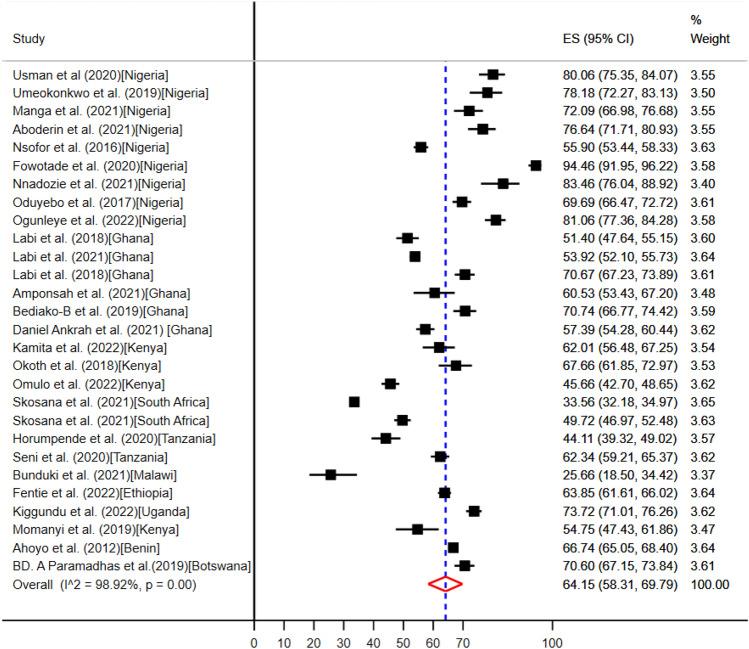 https://cdn.ncbi.nlm.nih.gov/pmc/blobs/8e1c/11144712/cc5474dce06a/41598_2024_62651_Fig2_HTML.jpg