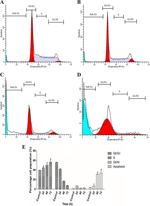 https://cdn.ncbi.nlm.nih.gov/pmc/blobs/8e1d/4246449/791d6829dd34/12906_2014_2019_Fig4_HTML.jpg