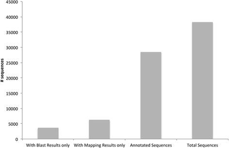 https://cdn.ncbi.nlm.nih.gov/pmc/blobs/8e20/4609105/697375cc21c8/12864_2015_1987_Fig3_HTML.jpg