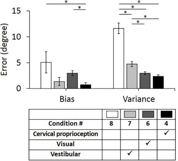 https://cdn.ncbi.nlm.nih.gov/pmc/blobs/8e20/8818861/b8c376ef502b/fnins-15-774448-g006.jpg