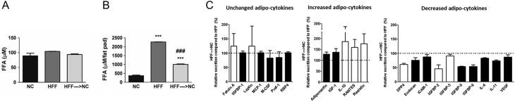 https://cdn.ncbi.nlm.nih.gov/pmc/blobs/8e24/5457504/91a2c498ec8d/joe-233-293-g004.jpg