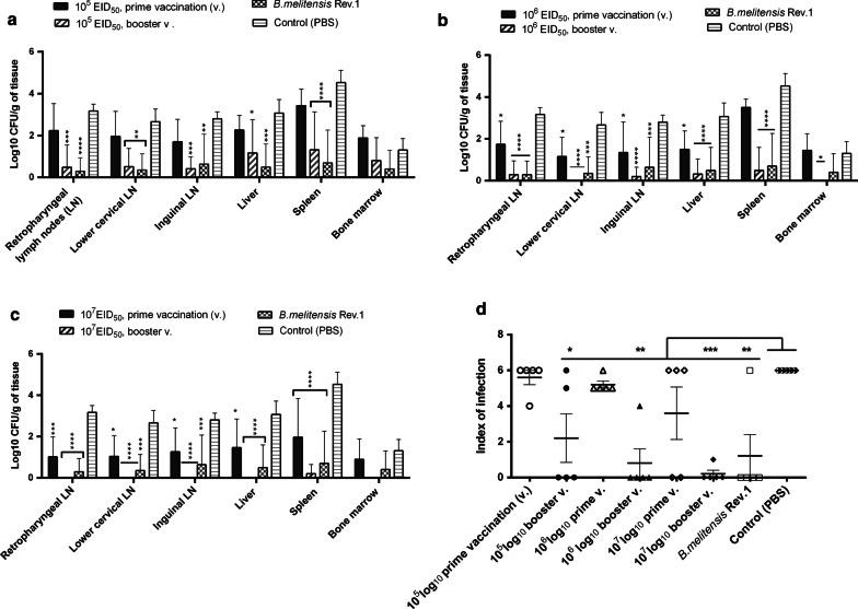 https://cdn.ncbi.nlm.nih.gov/pmc/blobs/8e25/7887814/bc0cc55bdf48/40249_2021_801_Fig4_HTML.jpg