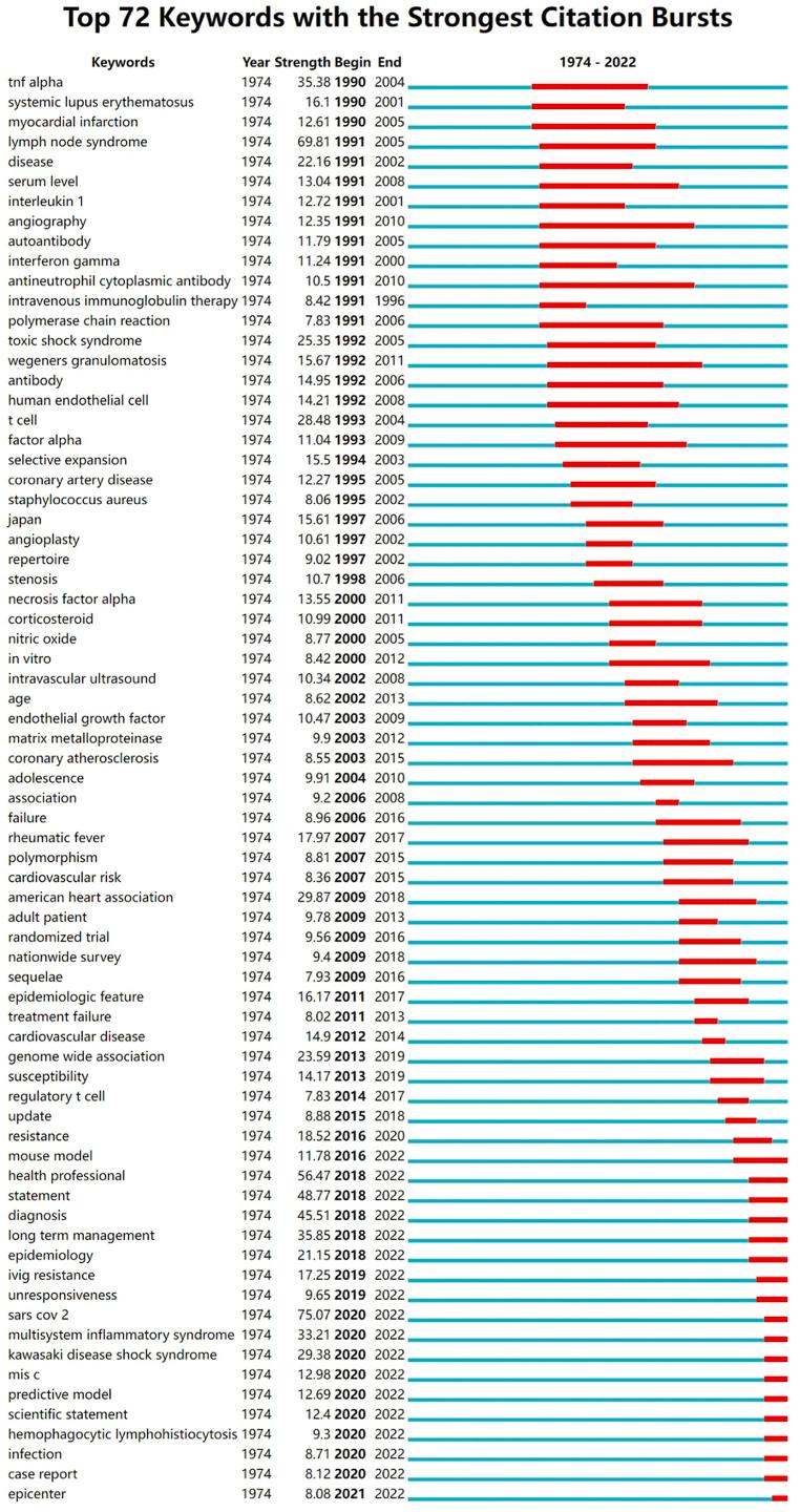 https://cdn.ncbi.nlm.nih.gov/pmc/blobs/8e27/11040120/5b29935869d0/gr5.jpg