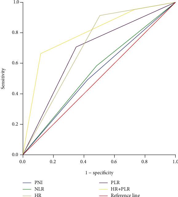 https://cdn.ncbi.nlm.nih.gov/pmc/blobs/8e27/7814956/82a4020ec862/BMRI2021-8729869.005.jpg
